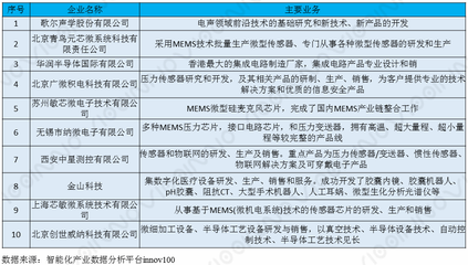 智能制造引領未來 電子技術開發的驅動引擎